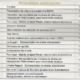 Programme de démonstration de la journée de conseils aux propriétaires de chien 2019.